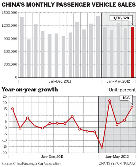 Passenger vehicle sales hint at a recovery