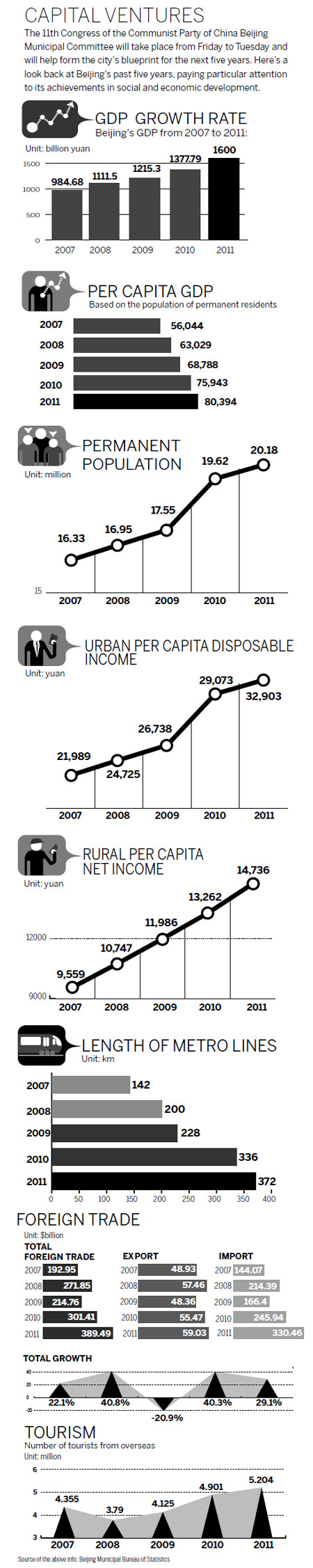 City boosts cultural and creative sectors