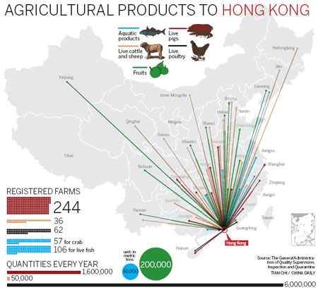 Safety the priority for exports to HK