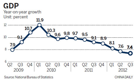 Economy 'may have bottomed out in Q3'