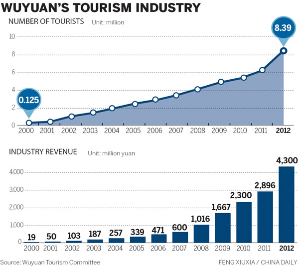 Picture that launched a thriving tourism trade