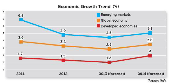 A period of moderate growth