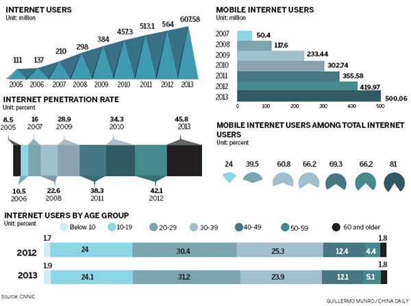 Report sees more mobile sales this year