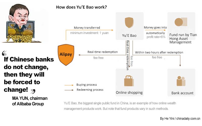 Internet finance is in, but is banking out?