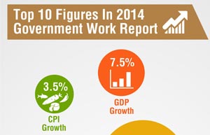 Reduce inequality to sustain economic growth