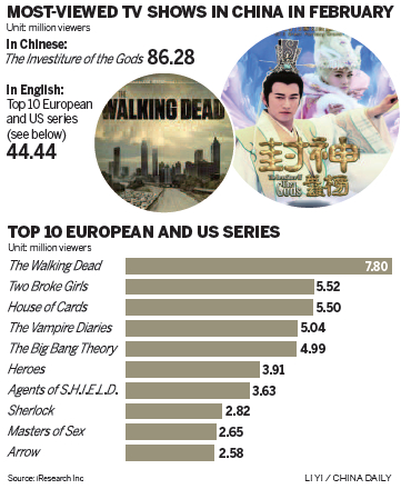 More foreign shows may be taken off video sites