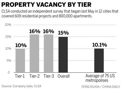 Nobody's home in 10.2m apartments, survey finds