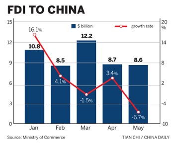 Stressed ties 'don't hurt' investment flows