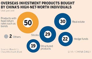 Dubai property a big draw for Chinese investors