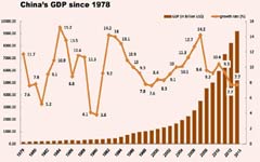 Growth pivot clouds 'reform and rebalancing'