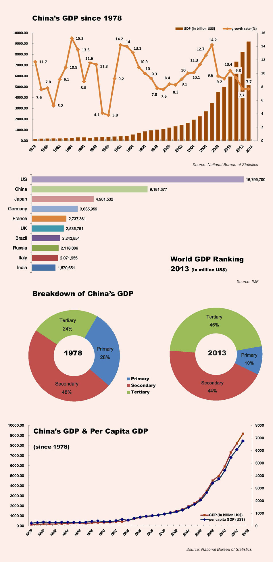 GDP: Everything you always wanted to know