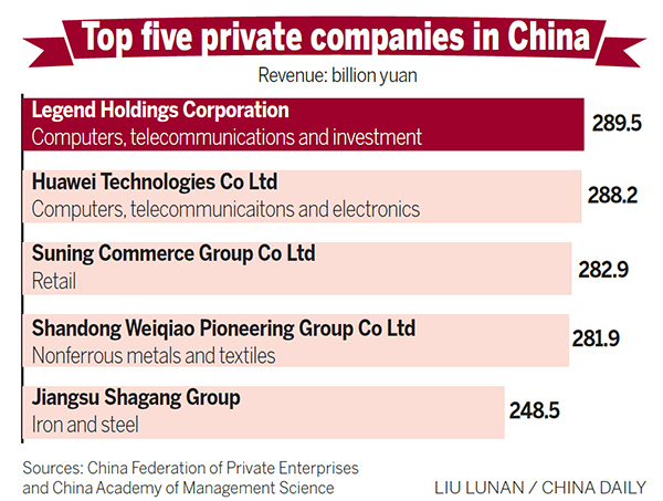 Private firms lead in innovation and job creation, says report