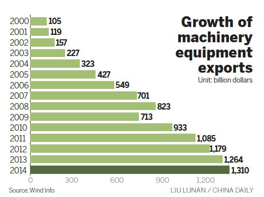 China's private sector exports show healthy uptick