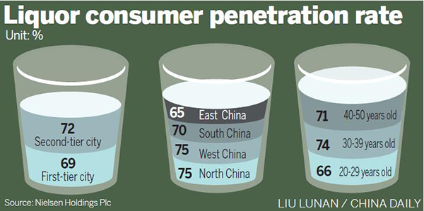 White hot cheers for Chinese liquor makers