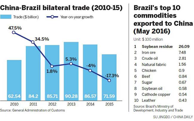 Brazil now China's biggest source of beef imports