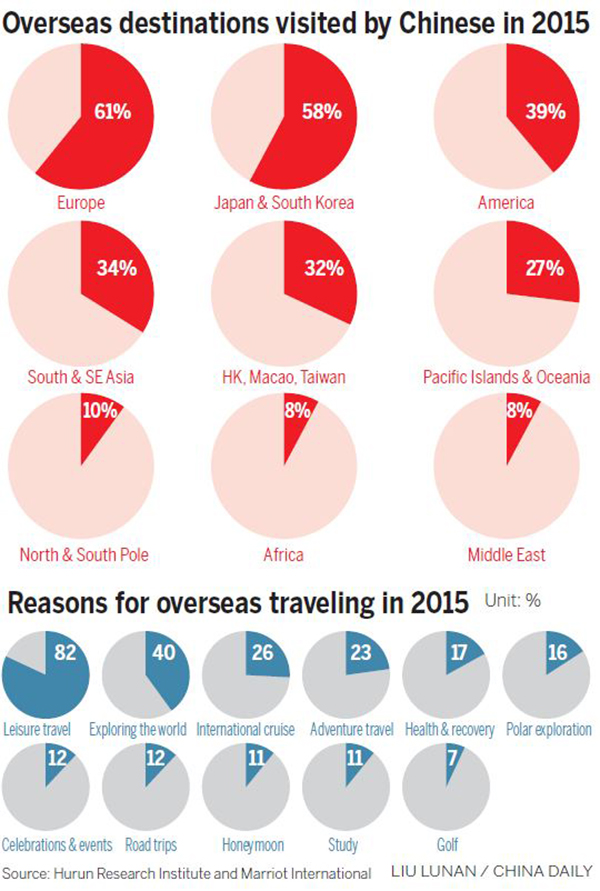 Rich have no room for ordinary trips