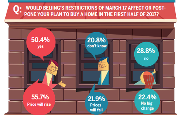 Property market sees sign of sanity returning