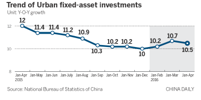 Chinese economy showing continued improvement in restructuring