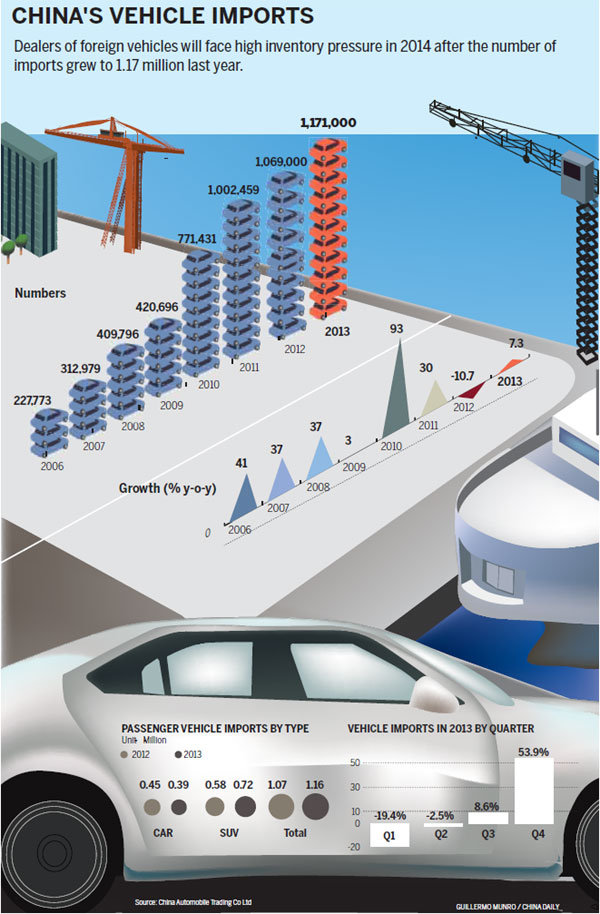 Discounts yield rebound for foreign car sales