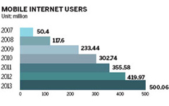 Smartphone market gets busy signal