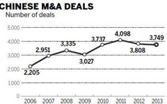 Internet giants busy in M&A market