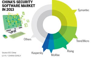 Symantec: products not banned by China govt