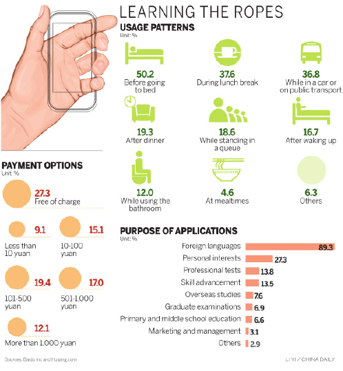 Foreign language apps find a larger following