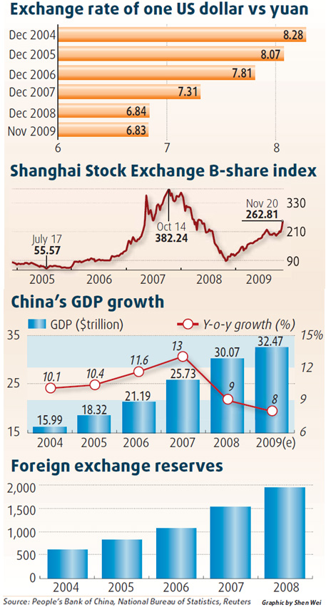 Rally in B shares wins new attention