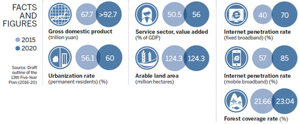 Li: Growth of at least 6.5% achievable