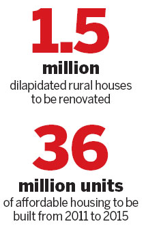 Public rental housing to cool property market