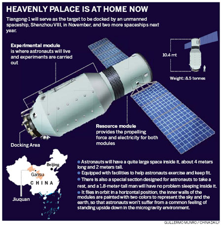 Tiangong-1