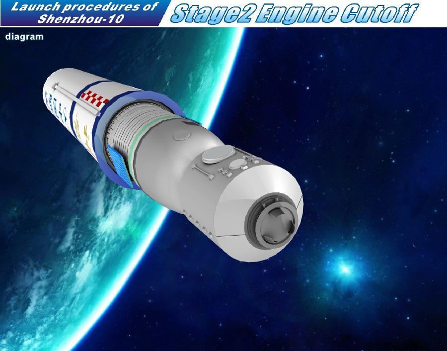 Graphics shows launch procedure of Shenzhou-X