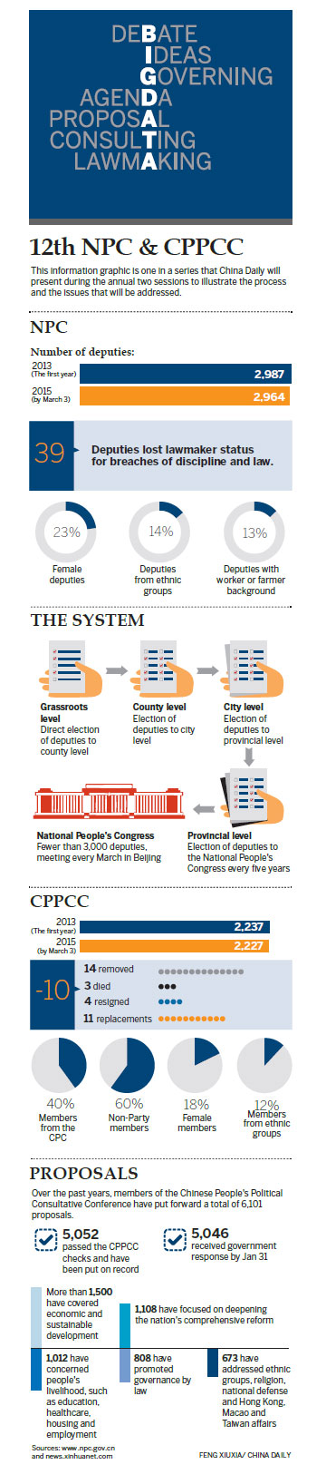 12th NPC & CPPCC