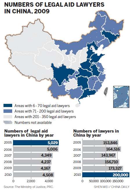 Legal aid presents a case for the vulnerable