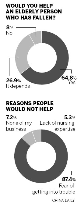 Survey shows people lack trust in each other