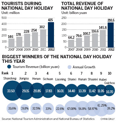 Lack of leisure time takes toll on workers