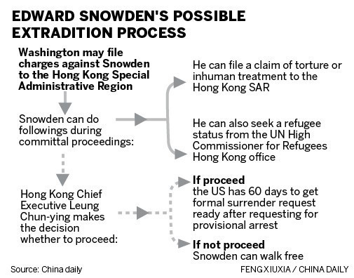 Snowden spying claims rejected