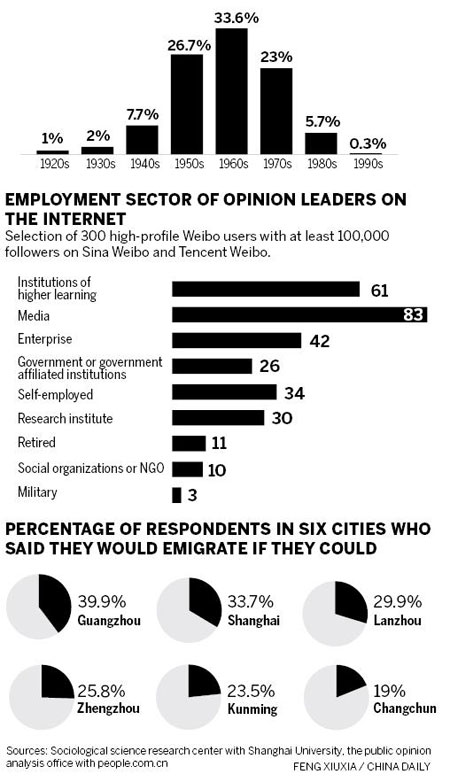 Influential bloggers set topics online