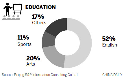 Educational institutions foresee rise in revenue