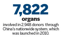 Harvesting executed prisoners' organs to end on Jan 1