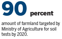 Five-year plan targets pollution in rural areas