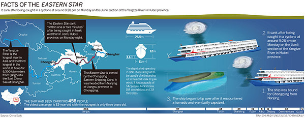 Ship disaster in Yangtze River: Round up of updates