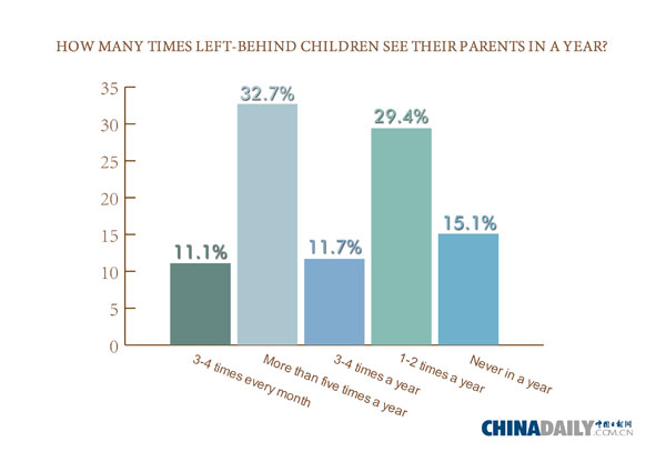 A child's life of fear, insecurity and misery