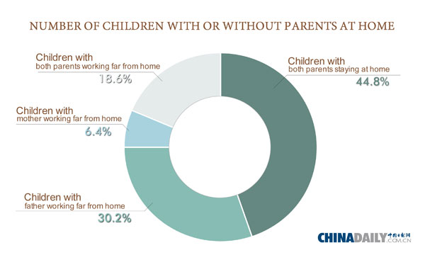 A child's life of fear, insecurity and misery