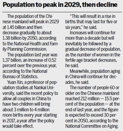 90m more to be eligible for 2nd child