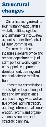 Xi reshuffles military headquarters