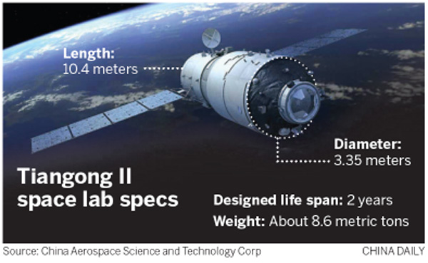 2nd space lab on its way to key mission