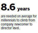 Millennials lead way in rapid job advancement