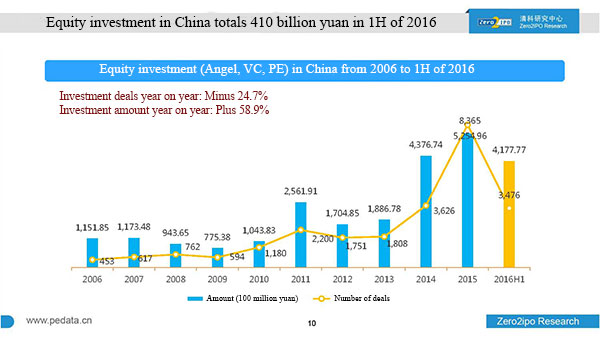 VC firms feel the chill of sluggish market, but remain warm about future