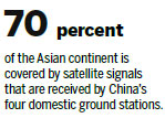 China's overseas remote sensing satellite station starts operation